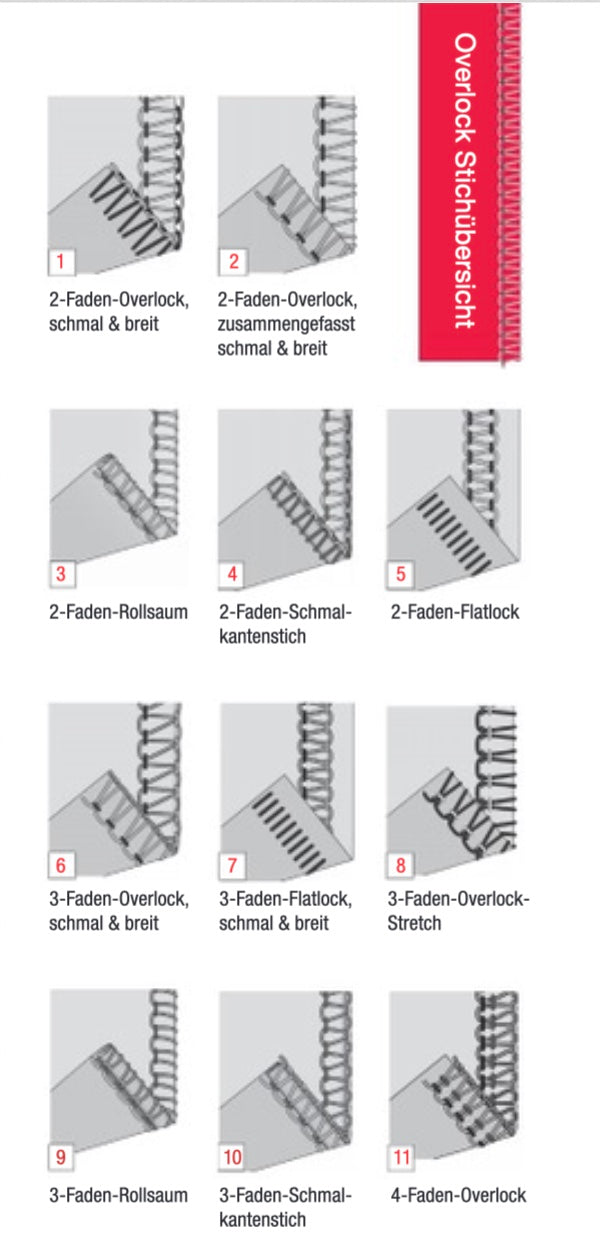 Nähfuß Set für SINGER ELITE Overlock SE017