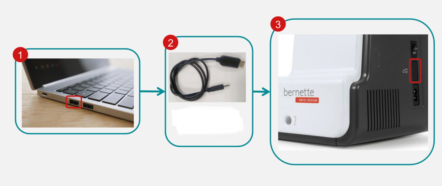 BERNETTE b77 von BERNINA - Nähmaschine + Kniehebel +USB